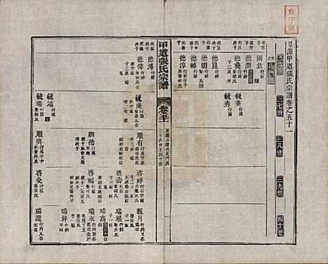 江西[张姓] 甲道张氏宗谱六十卷 — 清道光十九年（1839）_五十一.pdf