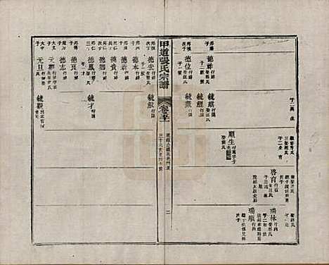 江西[张姓] 甲道张氏宗谱六十卷 — 清道光十九年（1839）_五十一.pdf