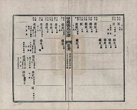 江西[张姓] 甲道张氏宗谱六十卷 — 清道光十九年（1839）_五十一.pdf