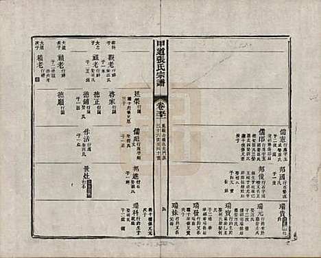 江西[张姓] 甲道张氏宗谱六十卷 — 清道光十九年（1839）_五十一.pdf