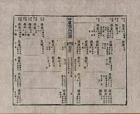 江西[张姓] 甲道张氏宗谱六十卷 — 清道光十九年（1839）_五十一.pdf