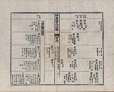 江西[张姓] 甲道张氏宗谱六十卷 — 清道光十九年（1839）_五十一.pdf