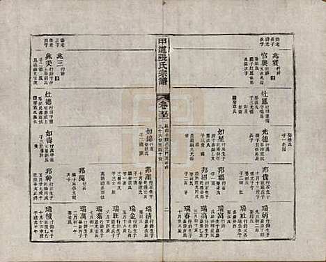 江西[张姓] 甲道张氏宗谱六十卷 — 清道光十九年（1839）_五十二.pdf