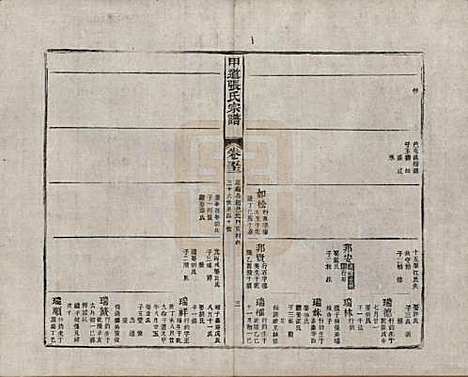 江西[张姓] 甲道张氏宗谱六十卷 — 清道光十九年（1839）_五十二.pdf