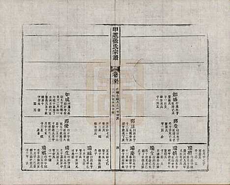 江西[张姓] 甲道张氏宗谱六十卷 — 清道光十九年（1839）_五十二.pdf