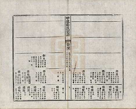 江西[张姓] 甲道张氏宗谱六十卷 — 清道光十九年（1839）_五十二.pdf