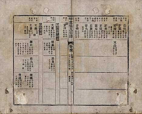 江西[张姓] 甲道张氏宗谱六十卷 — 清道光十九年（1839）_五十三.pdf