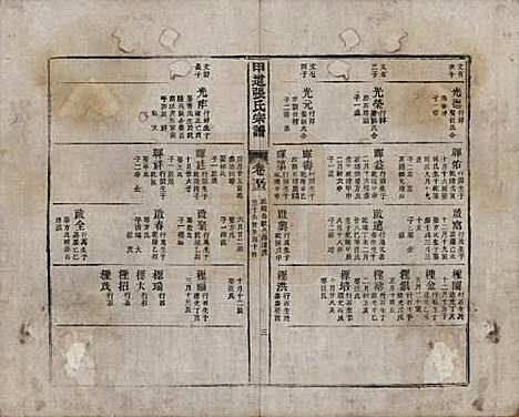 江西[张姓] 甲道张氏宗谱六十卷 — 清道光十九年（1839）_五十三.pdf