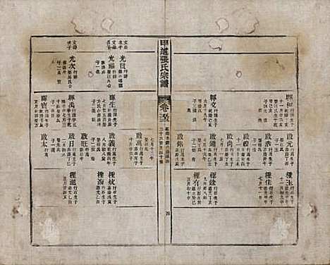 江西[张姓] 甲道张氏宗谱六十卷 — 清道光十九年（1839）_五十三.pdf