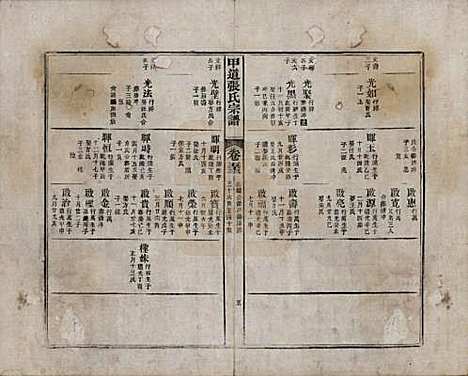 江西[张姓] 甲道张氏宗谱六十卷 — 清道光十九年（1839）_五十三.pdf