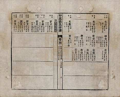 江西[张姓] 甲道张氏宗谱六十卷 — 清道光十九年（1839）_五十三.pdf