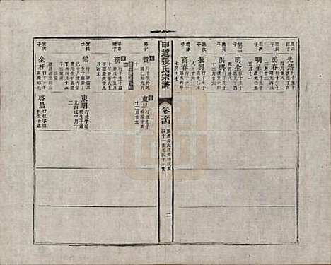 江西[张姓] 甲道张氏宗谱六十卷 — 清道光十九年（1839）_五十四.pdf