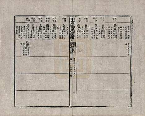 江西[张姓] 甲道张氏宗谱六十卷 — 清道光十九年（1839）_五十四.pdf