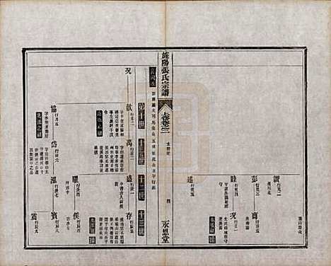 安徽[张姓] 旌阳张氏通修宗谱上卷二卷中卷四卷下卷三卷 — 清光绪二十六年(1900)_二.pdf