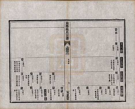 安徽[张姓] 旌阳张氏通修宗谱上卷二卷中卷四卷下卷三卷 — 清光绪二十六年(1900)_二.pdf