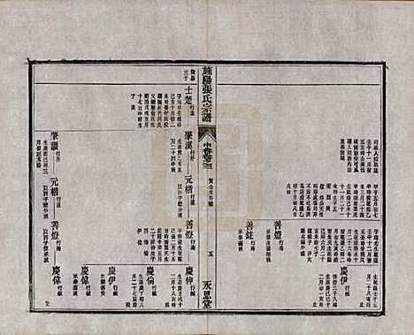 安徽[张姓] 旌阳张氏通修宗谱上卷二卷中卷四卷下卷三卷 — 清光绪二十六年(1900)G203.pdf