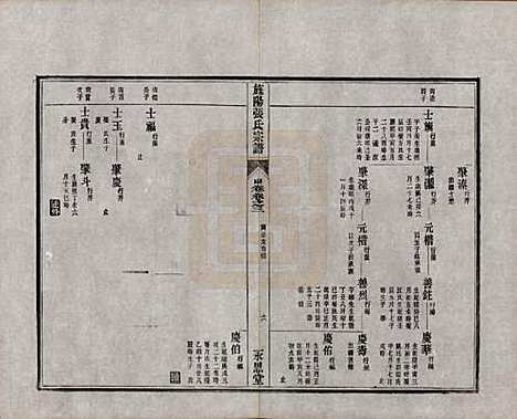 安徽[张姓] 旌阳张氏通修宗谱上卷二卷中卷四卷下卷三卷 — 清光绪二十六年(1900)G203.pdf