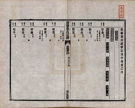 安徽[张姓] 旌阳张氏通修宗谱上卷二卷中卷四卷下卷三卷 — 清光绪二十六年(1900)G204.pdf