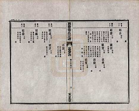 安徽[张姓] 旌阳张氏通修宗谱上卷二卷中卷四卷下卷三卷 — 清光绪二十六年(1900)G204.pdf