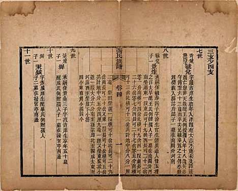 山东[张姓] 张氏族谱 — 清光绪二十六年（1900）_四.pdf