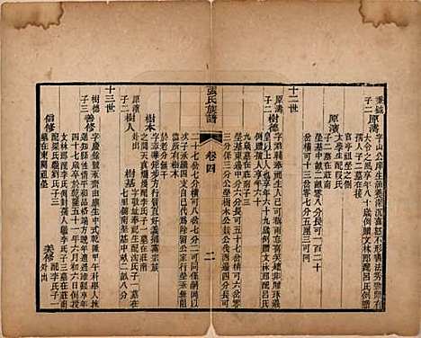 山东[张姓] 张氏族谱 — 清光绪二十六年（1900）_四.pdf