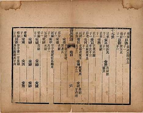 山东[张姓] 张氏族谱 — 清光绪二十六年（1900）_四.pdf