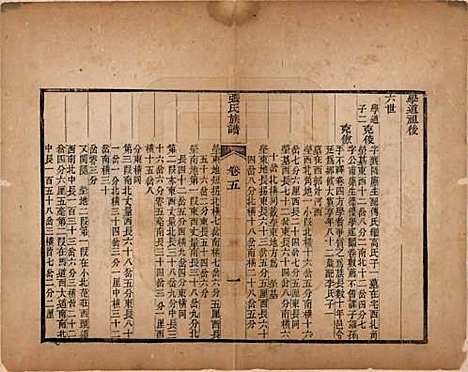 山东[张姓] 张氏族谱 — 清光绪二十六年（1900）_五.pdf