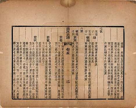 山东[张姓] 张氏族谱 — 清光绪二十六年（1900）_五.pdf