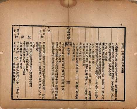 山东[张姓] 张氏族谱 — 清光绪二十六年（1900）_五.pdf