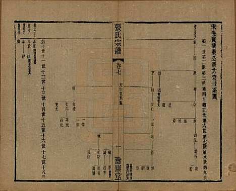 中国[张姓] 张氏宗谱二十六卷 — 清光绪二十年（1894）_七.pdf