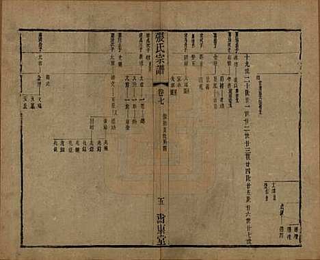 中国[张姓] 张氏宗谱二十六卷 — 清光绪二十年（1894）_七.pdf