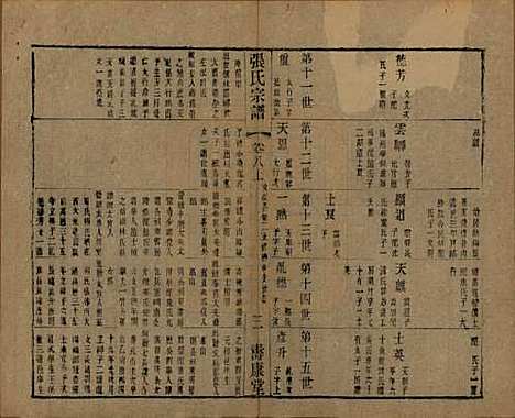 中国[张姓] 张氏宗谱二十六卷 — 清光绪二十年（1894）_八.pdf