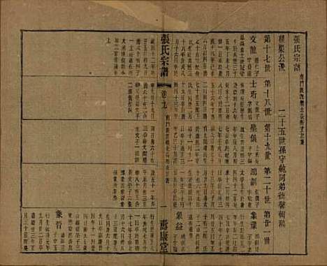 中国[张姓] 张氏宗谱二十六卷 — 清光绪二十年（1894）_九.pdf