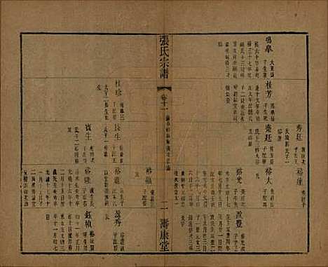 中国[张姓] 张氏宗谱二十六卷 — 清光绪二十年（1894）_十一.pdf