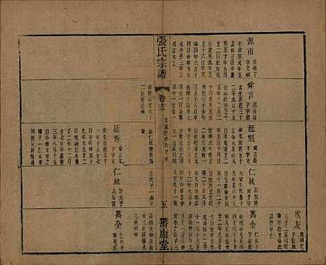 中国[张姓] 张氏宗谱二十六卷 — 清光绪二十年（1894）_十三.pdf