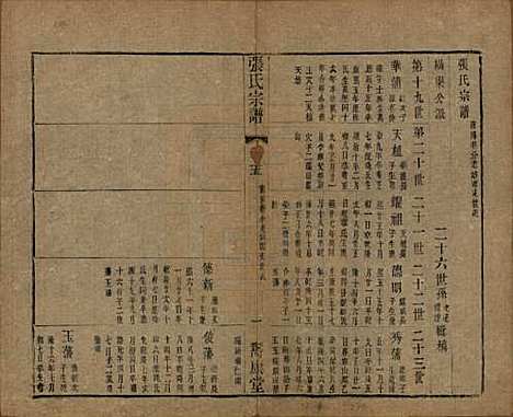 中国[张姓] 张氏宗谱二十六卷 — 清光绪二十年（1894）_十五.pdf