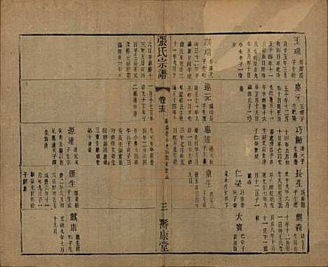 中国[张姓] 张氏宗谱二十六卷 — 清光绪二十年（1894）_十五.pdf