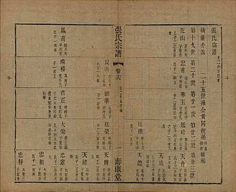 中国[张姓] 张氏宗谱二十六卷 — 清光绪二十年（1894）_十六.pdf