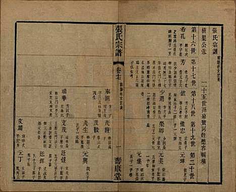 中国[张姓] 张氏宗谱二十六卷 — 清光绪二十年（1894）_十七.pdf