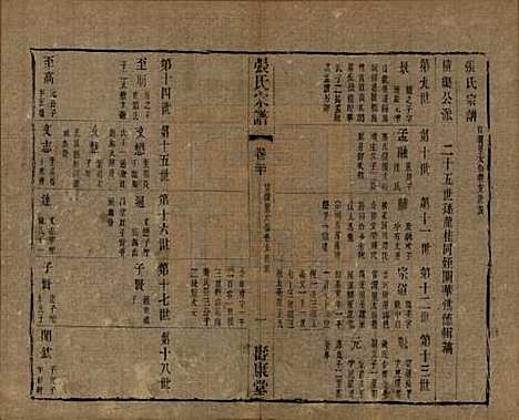 中国[张姓] 张氏宗谱二十六卷 — 清光绪二十年（1894）_二十.pdf