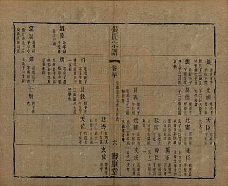 中国[张姓] 张氏宗谱二十六卷 — 清光绪二十年（1894）_二十.pdf