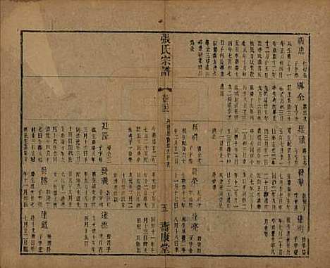 中国[张姓] 张氏宗谱二十六卷 — 清光绪二十年（1894）_二十三.pdf