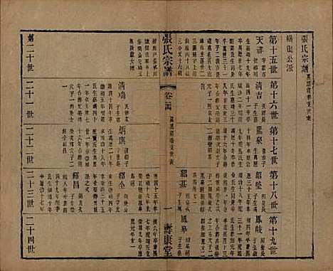 中国[张姓] 张氏宗谱二十六卷 — 清光绪二十年（1894）_二十四.pdf