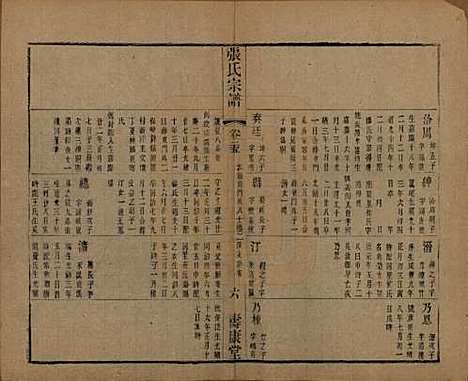 中国[张姓] 张氏宗谱二十六卷 — 清光绪二十年（1894）_二十五.pdf