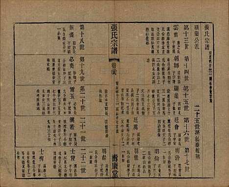 中国[张姓] 张氏宗谱二十六卷 — 清光绪二十年（1894）_二十六.pdf