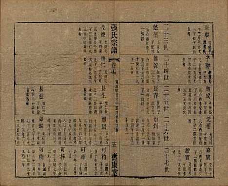 中国[张姓] 张氏宗谱二十六卷 — 清光绪二十年（1894）_二十六.pdf