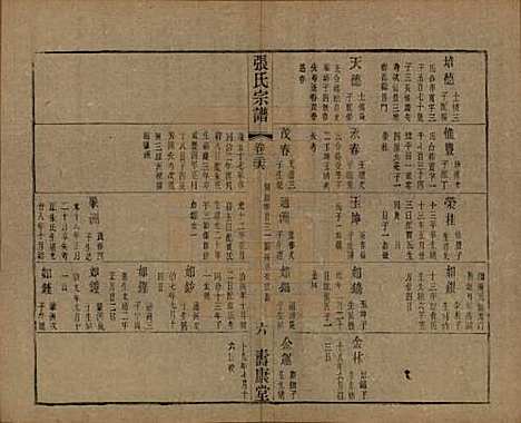 中国[张姓] 张氏宗谱二十六卷 — 清光绪二十年（1894）_二十六.pdf