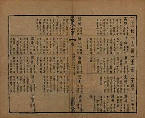 中国[张姓] 张氏宗谱二十六卷 — 清光绪二十年（1894）G204.pdf