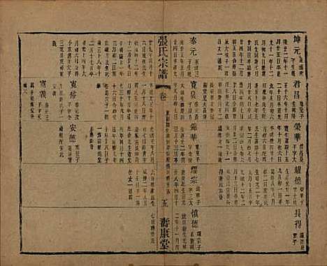 中国[张姓] 张氏宗谱二十六卷 — 清光绪二十年（1894）G206.pdf