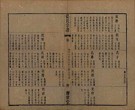 中国[张姓] 张氏宗谱二十六卷 — 清光绪二十年（1894）G404.pdf